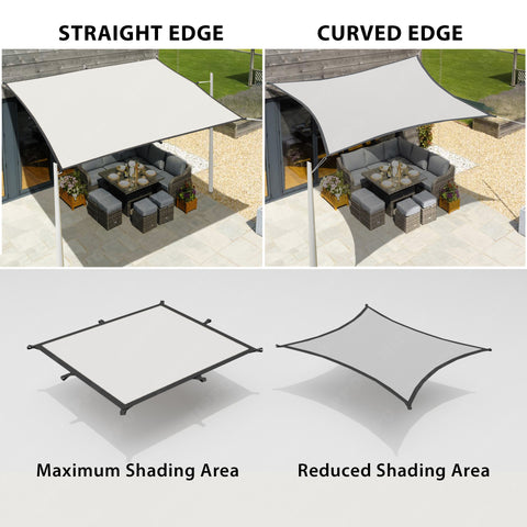 HIPPO 230 GSM Rectangle PP Band Sun Shade Sail